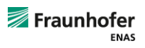 The Fraunhofer Institute for Electronic Nano Systems ENAS